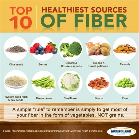 Incorporating High-Fiber Foods for Easier and Healthier Weight Management