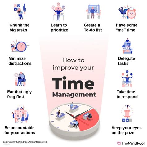 Increase Your Concentration to Enhance Time Management Efficiency