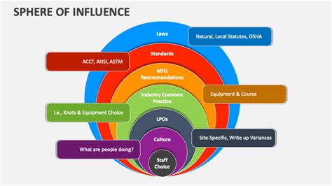 Influence and Contributions in the Field