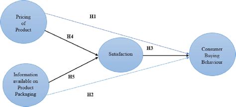 Influence and Impact of Caty in the Industry