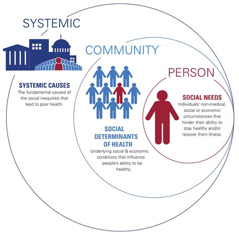 Influence and Impact on Society