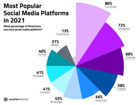 Influence of Mandy Casa on Social Platforms and Popularity
