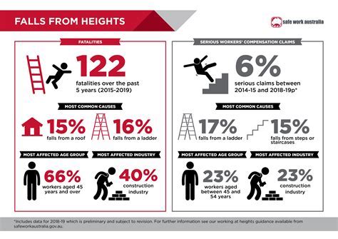 Influence of Stature on Career and Image