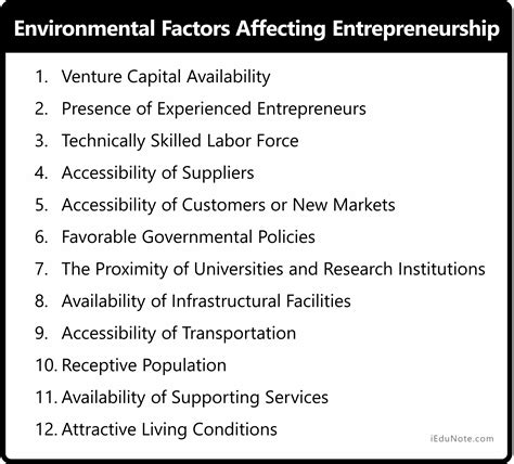 Influence on Entrepreneurship