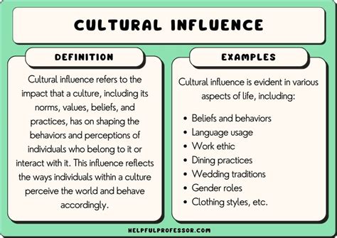 Influence on Popular Culture