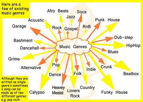 Influences and Musical Style: Exploring Diverse Genres