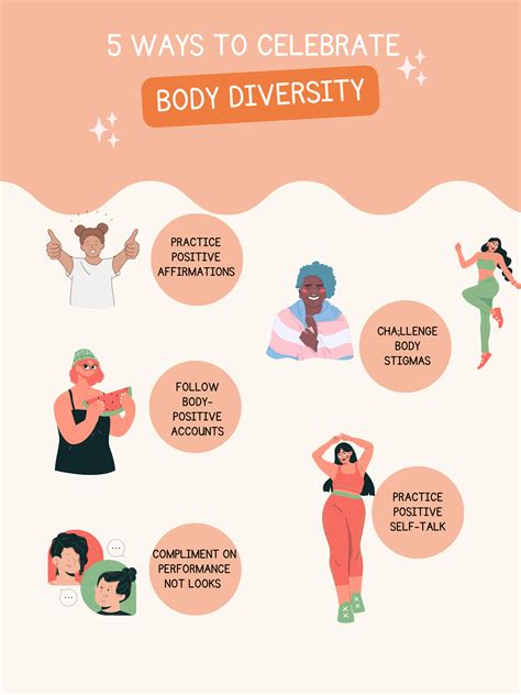 Inspiring Body Positivity: Embracing Diversity and Empowering Figures