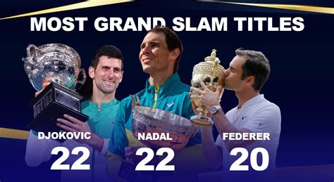 International Success and Grand Slam Wins