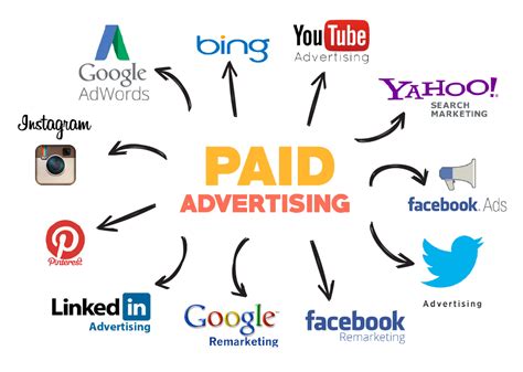 Invest in Paid Advertising Campaigns