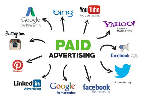 Investing in Paid Advertising: A Strategic Approach to Drive Quality Traffic
