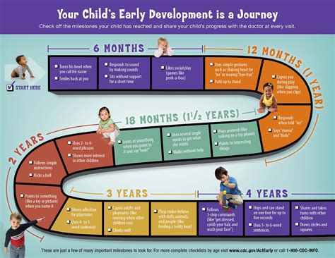 Isabella Montoya's Age: A Timeline of Milestones