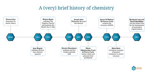 Journey of a Chemical Engineer to a Supportive Life Partner