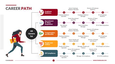 Journey to Success: Doria's Career Path