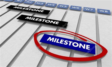 Key Milestones and Achievements
