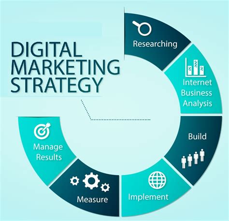Key Steps for Developing a Winning Strategy in the Online Market