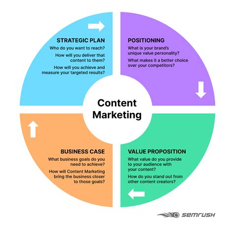 Key Strategies for Achieving Content Marketing Success on Social Platforms