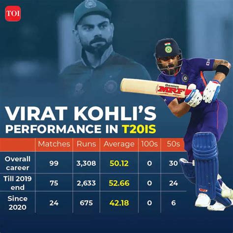 Kohli's Impact on Indian Cricket: A Statistical Analysis