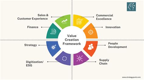 Latest Projects and Financial Value