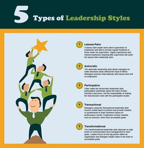 Leadership Style and Policies