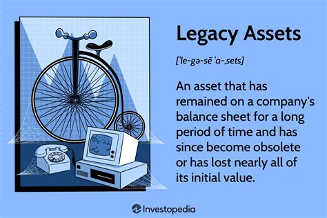 Legacy and Financial Assets