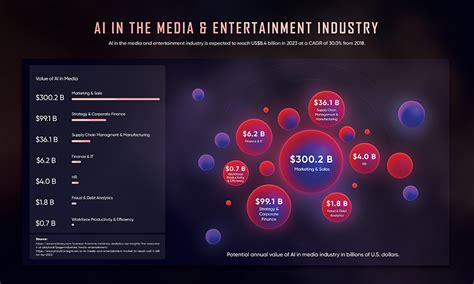 Legacy and Influence of a Trailblazer in the Media and Entertainment Industry
