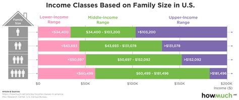 Leigh Rose's Financial Status