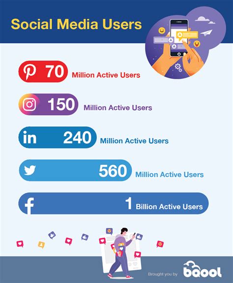 Leveraging social media platforms