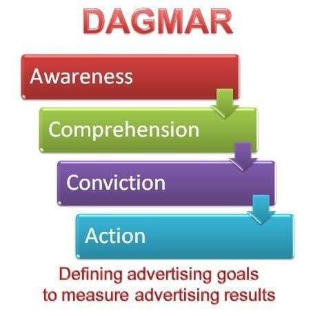 Looking Ahead: Dagmar's Future Projects and Goals