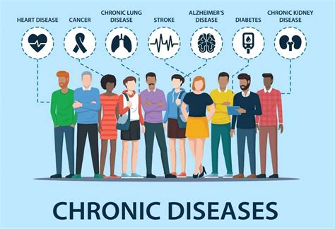 Lowered Risk of Chronic Diseases