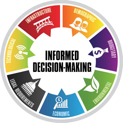 Making Well-Informed Choices: An Extensive Overview