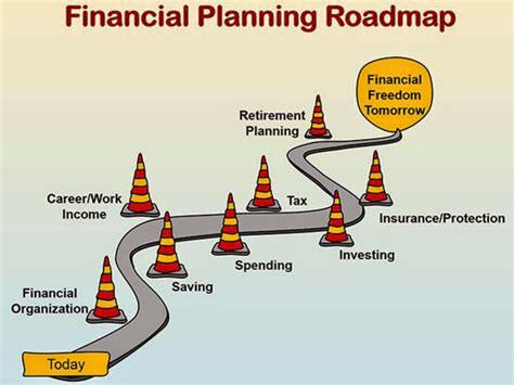 Mapping the Journey to Success: Estimating Financial Success