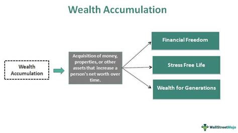 Mariana Pinter's Financial Success and Wealth Accumulation