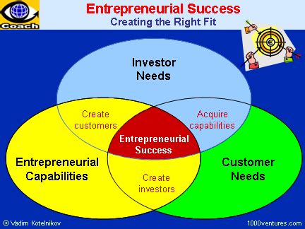 Marina Gold's Financial Success and Entrepreneurial Ventures