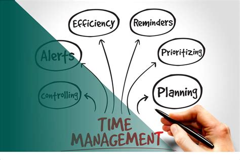 Master the Art of Efficiently Utilizing Time-Management Tools and Techniques