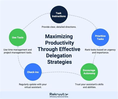 Maximizing Efficiency Through Delegation and Task Outsourcing