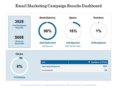 Maximizing Results with Email Marketing Campaigns