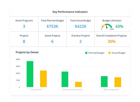 Measuring Email Metrics: Tracking and Analyzing Performance