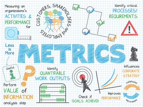 Measuring Progress: Effective Metrics for Evaluating Your Content Advertising Approach