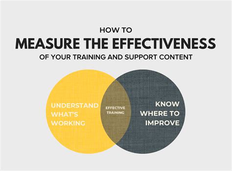 Measuring the Impact of Your Content Promotion Approach