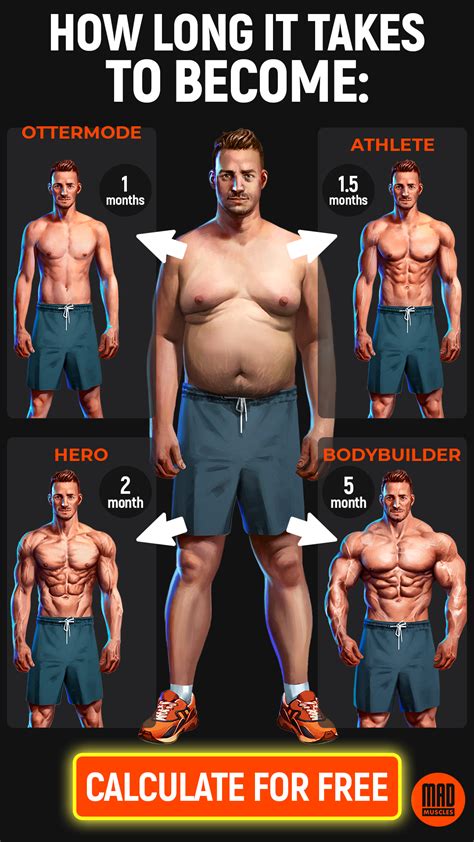 Measuring the Ultimate Physique