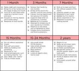 Milestones and Achievements at Specific Ages
