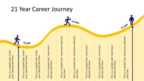 Milestones and Achievements in Career Journey