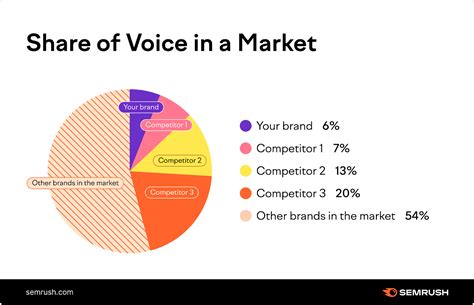 Monitoring and Analyzing Your Voice Search Performance