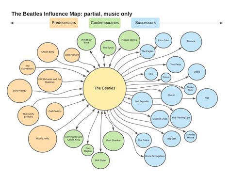 Musical Beginnings and Influences
