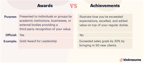 Net Value and Career Accomplishments