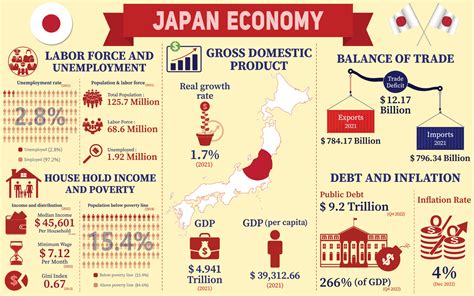 Net Value and Contributions of Yano Toko in the Industry