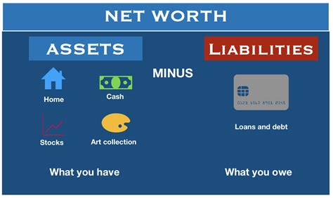 Net Worth: An Insight into [Name]'s Financial Success and Earnings