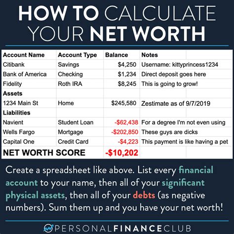Net Worth: How much is [Name] worth?