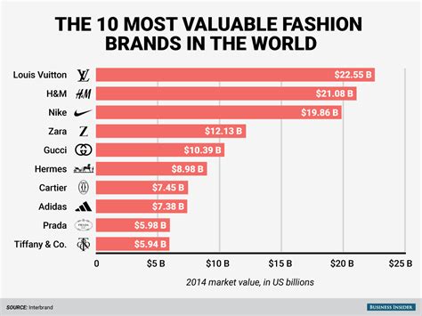 Net Worth: The Financial Success of a Fashion Icon