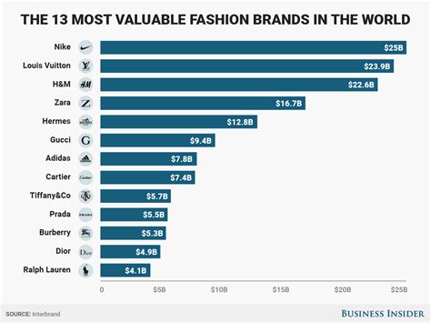 Net Worth Analysis and Contributions to the Fashion World